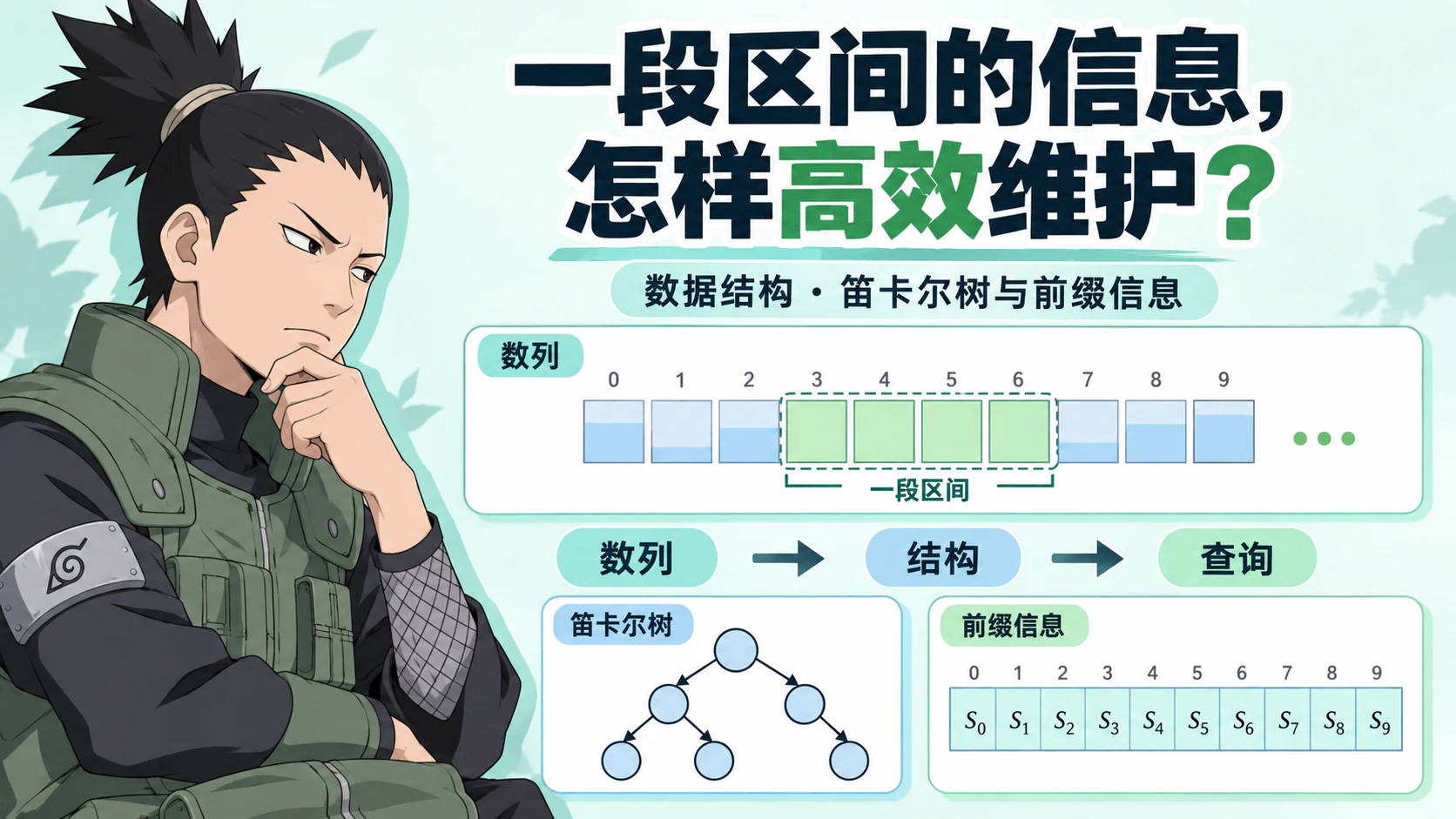 数据结构(算法)