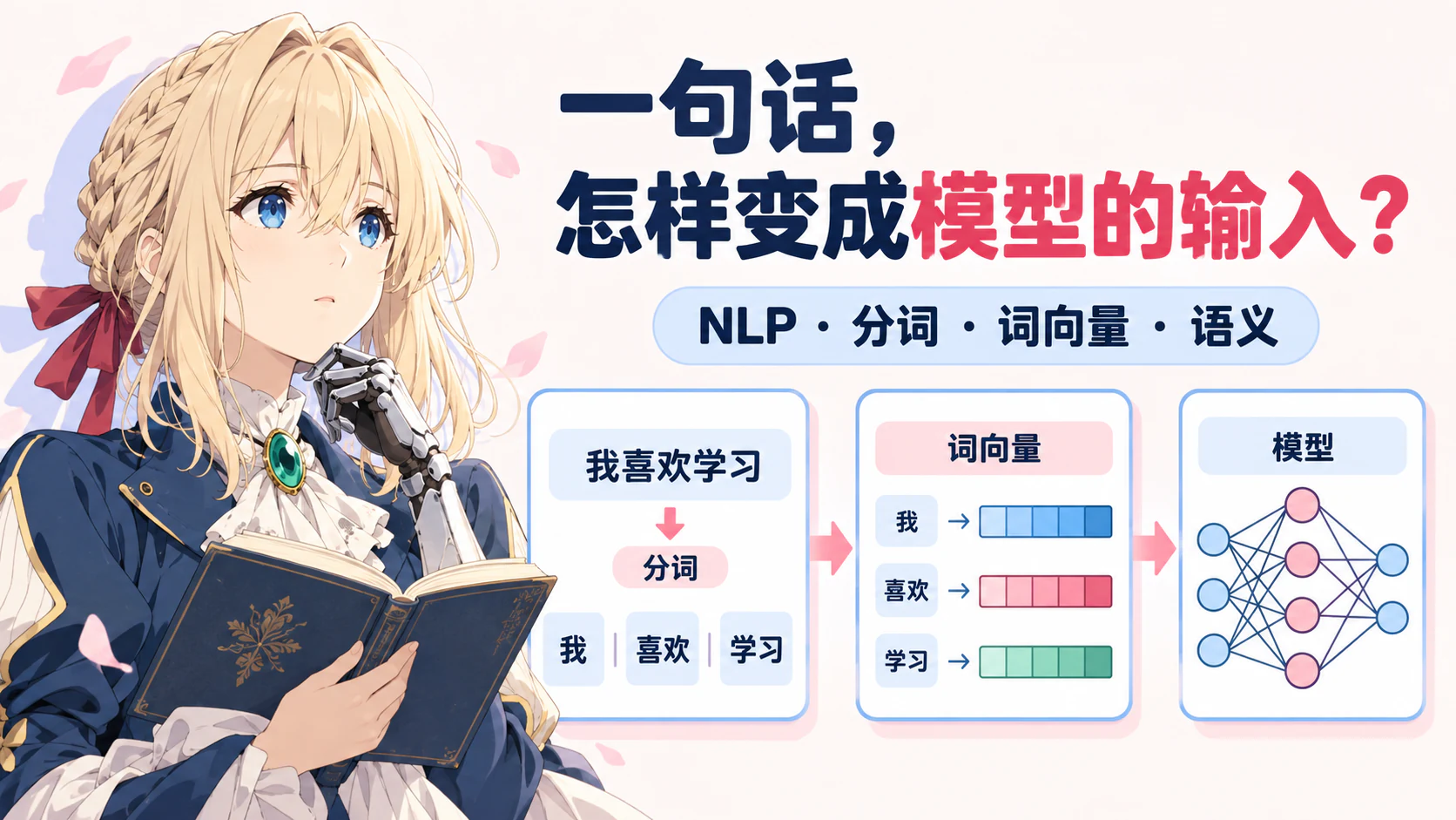 NLP--基础知识